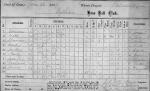 Score card: Pythians v. Excelsior June 28, 1867 American Negro Historical Society Collection, 1790-1905. Correspondence and Schedules of the Phila. Pyhthians (1867-1870)